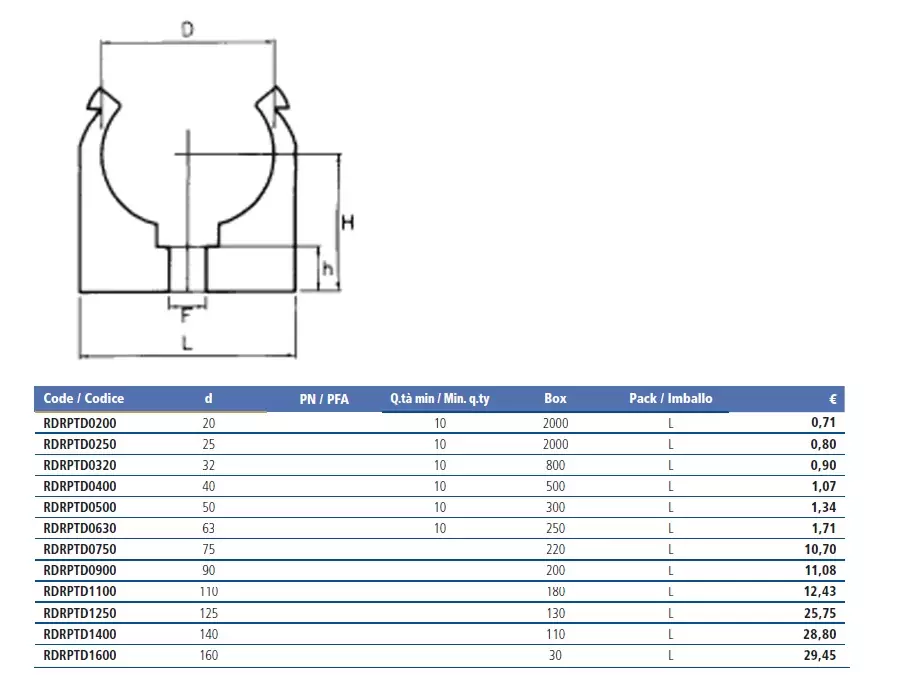 Крепление для трубы EFFAST (RDRPTD1250) d125 мм Фитинги ПВХ (НПВХ) для труб купить у завода-изготовителя | Аквапласт 2