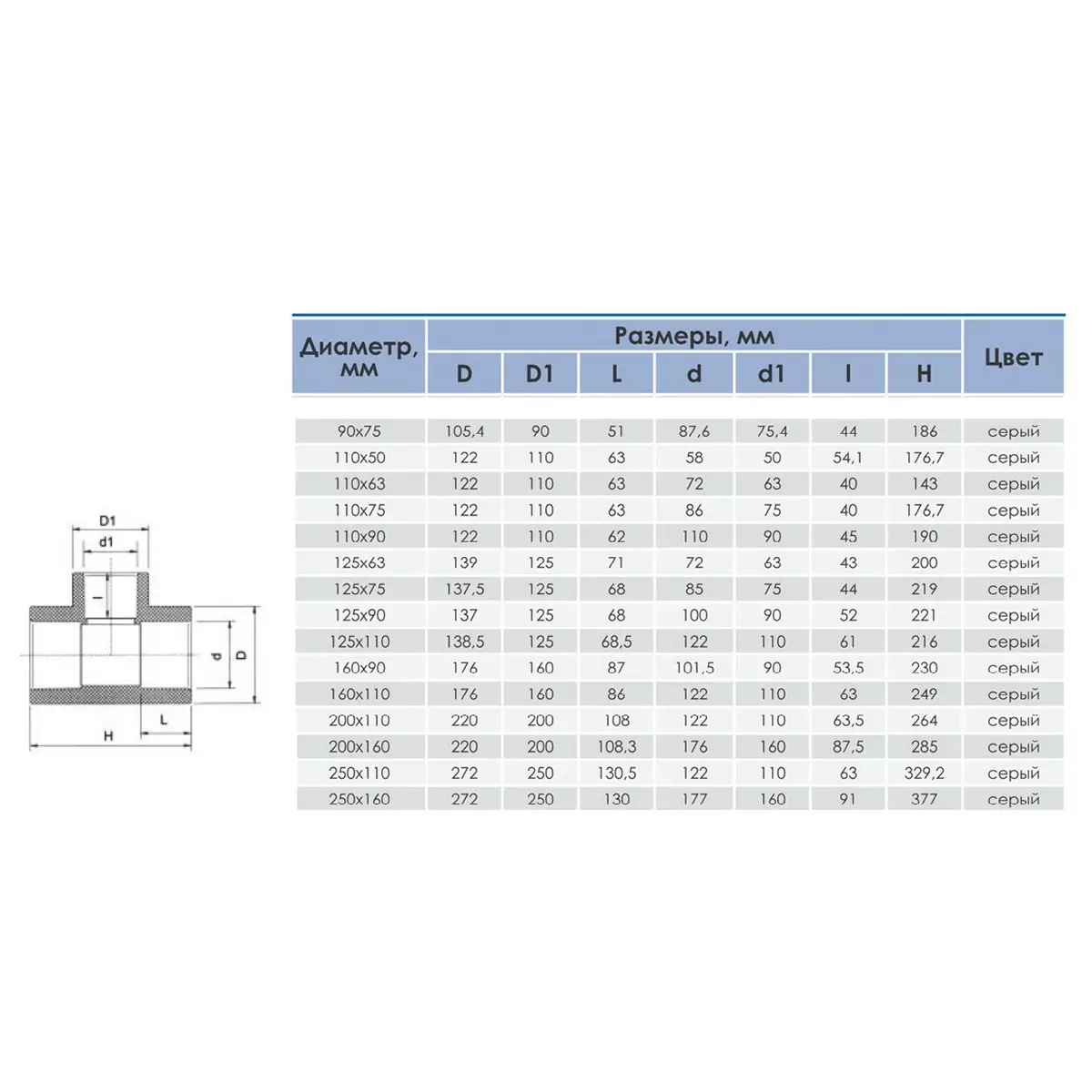Тройник ПВХ 90° редукционный Aquaviva Фитинг ПВХ (НПВХ) для труб под клеевое соединение AquaViva купить у завода-изготовителя | Аквапласт 2