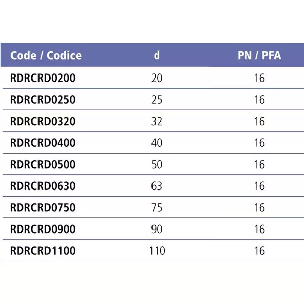 Крестовина ПВХ EFFAST RDRСRD Фитинги Effast для НПВХ труб под клеевое соединение купить у завода-изготовителя | Аквапласт 3