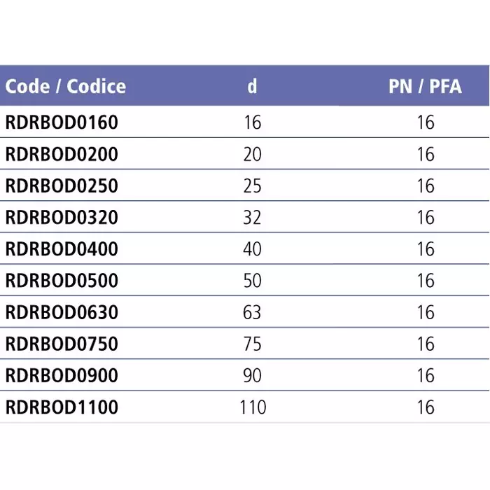 Муфта разборная ПВХ EFFAST RDRBOD c уплотнением EPDM Фитинги Effast для НПВХ труб под клеевое соединение купить у завода-изготовителя | Аквапласт 3