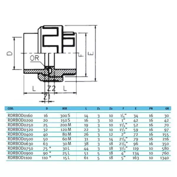 Муфта разборная ПВХ EFFAST RDRBOD c уплотнением EPDM Фитинги Effast для НПВХ труб под клеевое соединение купить у завода-изготовителя | Аквапласт 2