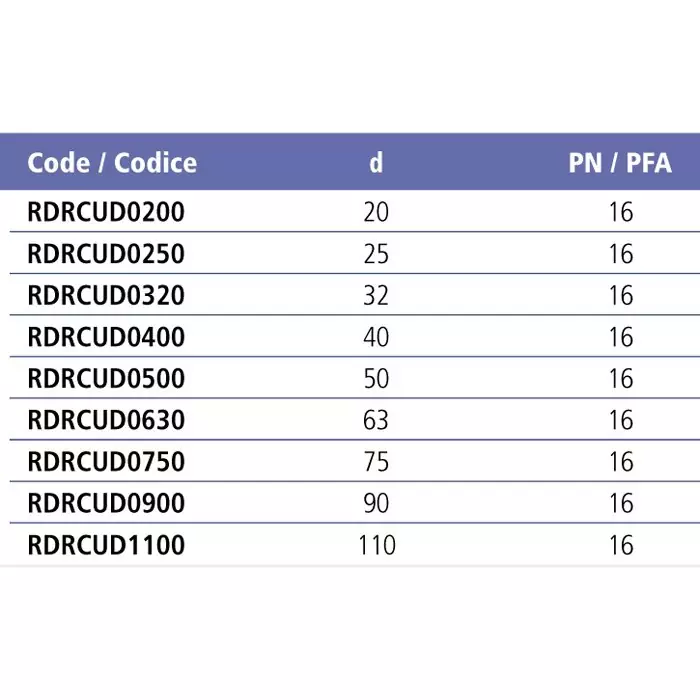 Отвод плавный 90° ПВХ EFFAST RDRCUD Фитинги Effast для НПВХ труб под клеевое соединение купить у завода-изготовителя | Аквапласт 3