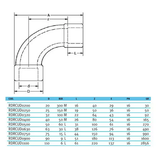 Отвод плавный 90° ПВХ EFFAST RDRCUD Фитинги Effast для НПВХ труб под клеевое соединение купить у завода-изготовителя | Аквапласт 2