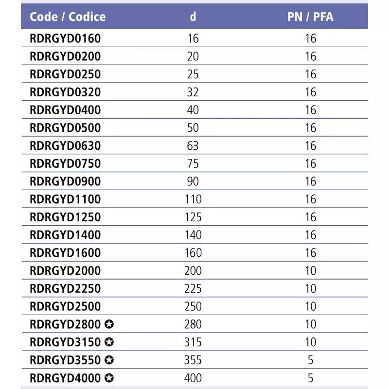 Угол 45° ПВХ EFFAST RDRGYD клеевой Фитинги Effast для НПВХ труб под клеевое соединение купить у завода-изготовителя | Аквапласт 3