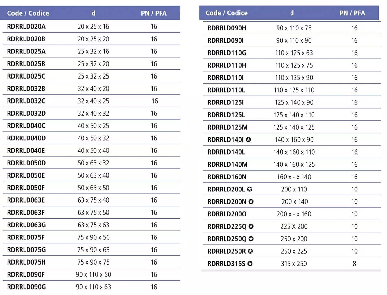 Втулка переходная ПВХ EFFAST RDRRLD Фитинги Effast для НПВХ труб под клеевое соединение купить у завода-изготовителя | Аквапласт 2
