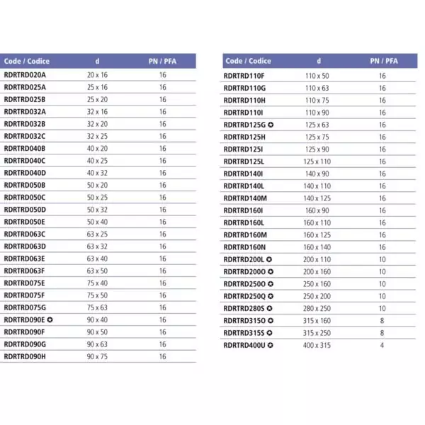 Тройник 90° редукционный ПВХ EFFAST RDRTRD клеевой Фитинги Effast для НПВХ труб под клеевое соединение купить у завода-изготовителя | Аквапласт 3