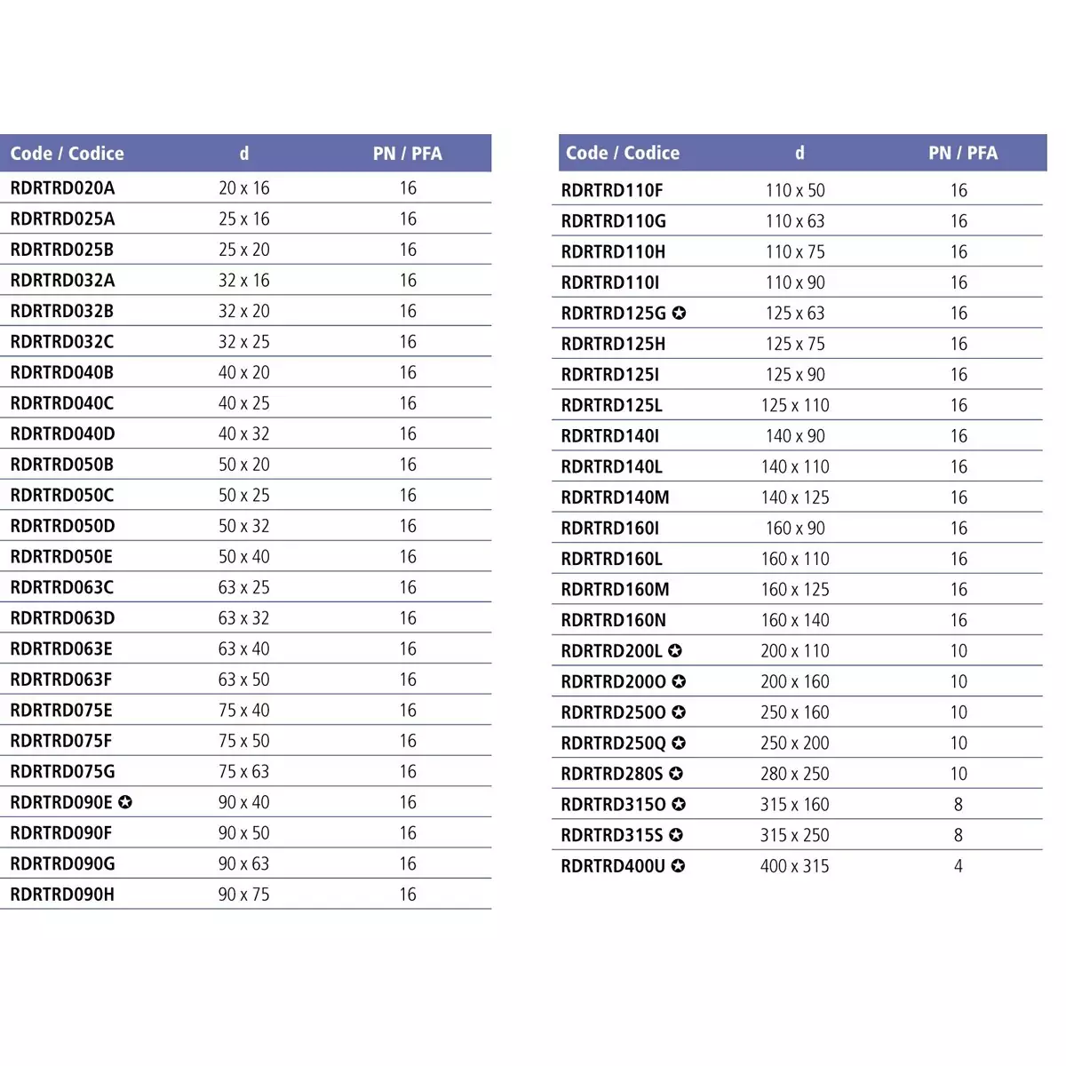 Тройник 90° редукционный ПВХ EFFAST RDRTRD клеевой Фитинги Effast для НПВХ труб под клеевое соединение купить у завода-изготовителя | Аквапласт 3