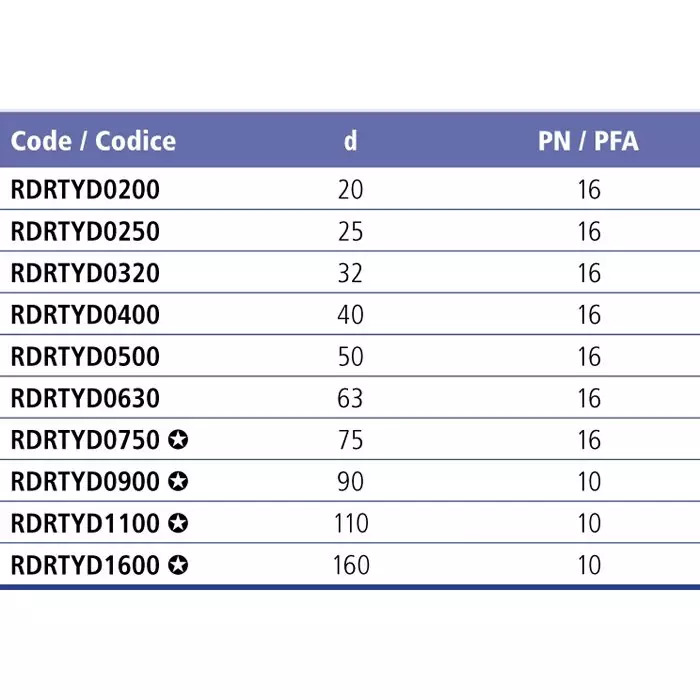 Тройник 45° ПВХ EFFAST RDRTYD клеевой Фитинги Effast для НПВХ труб под клеевое соединение купить у завода-изготовителя | Аквапласт 3