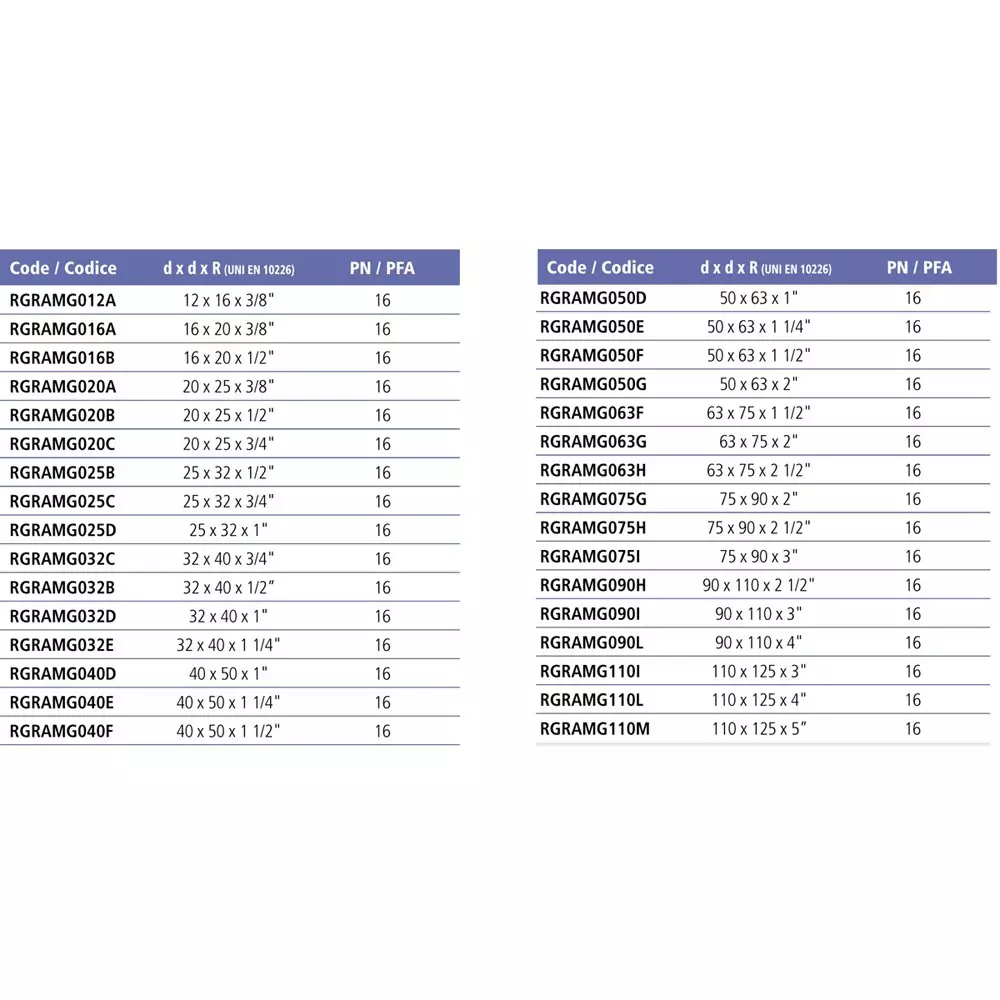 Двойной адаптер EFFAST RGRAMG с нар. резьбой (муфтовое/втулочное окончание) Фитинги Effast для НПВХ труб под клеевое соединение купить у завода-изготовителя | Аквапласт 2