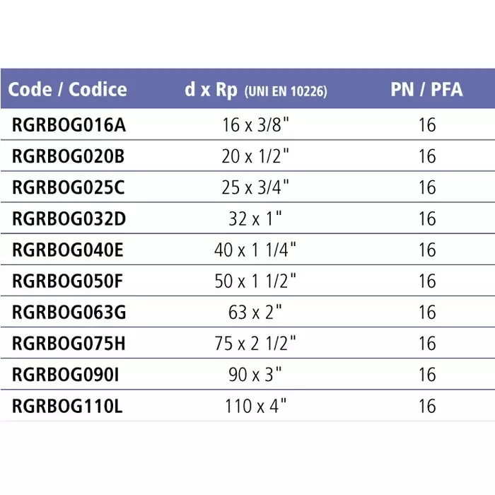 Муфта разборная переходная ПВХ EFFAST RGRBOG с внутр. резьбой Фитинги Effast для НПВХ труб под клеевое соединение купить у завода-изготовителя | Аквапласт 3