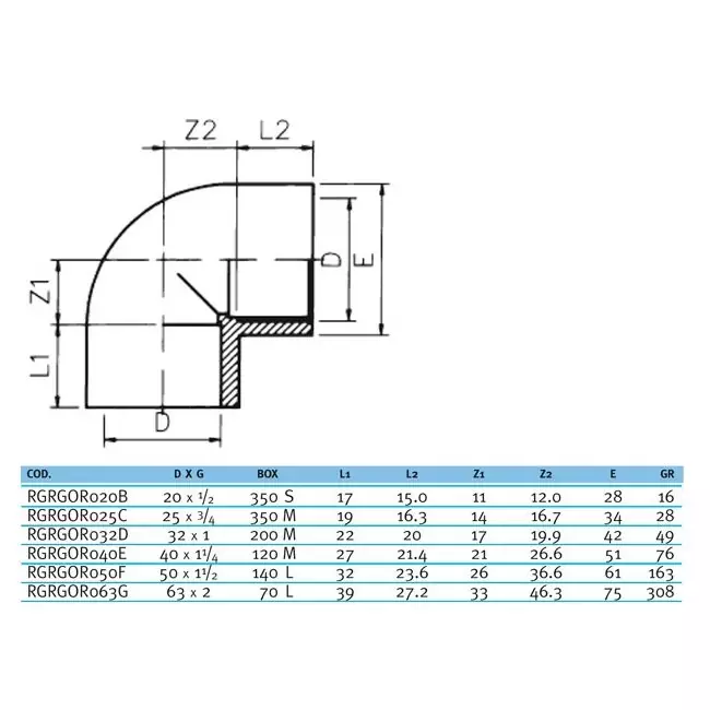 Угол 90° ПВХ EFFAST RGRGOR с внутр. резьбой (металлическое кольцо) Фитинги Effast для НПВХ труб под клеевое соединение купить у завода-изготовителя | Аквапласт 2