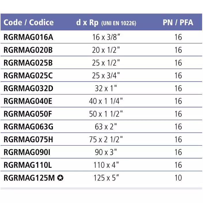 Муфта переходная ПВХ EFFAST RGRMAG с внутр. резьбой Фитинги Effast для НПВХ труб под клеевое соединение купить у завода-изготовителя | Аквапласт 2