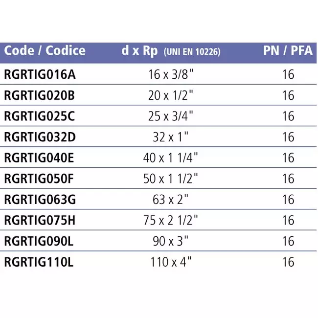 Тройник 90° переходной ПВХ EFFAST RGRTIG с внутр. резьбой Фитинги Effast для НПВХ труб под клеевое соединение купить у завода-изготовителя | Аквапласт 3