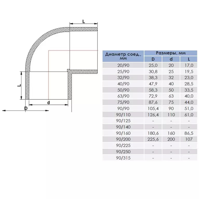 Отвод ПВХ 50мм/90° Фитинг ПВХ (НПВХ) для труб под клеевое соединение AquaViva купить у завода-изготовителя | Аквапласт 2
