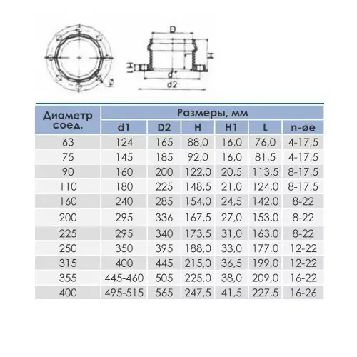 Патрубок раструбный с фланцем ПВХ Фитинги AquaViva для НПВХ труб под уплотнительное кольцо купить у завода-изготовителя | Аквапласт 3