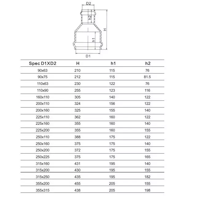 Патрубок переходной двухраструбный Фитинги AquaViva для НПВХ труб под уплотнительное кольцо купить у завода-изготовителя | Аквапласт 3