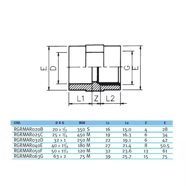 Муфта переходная c металлическим кольцом d40x1-1/4″ (RGRMAR) Фитинги Effast для НПВХ труб под клеевое соединение купить у завода-изготовителя | Аквапласт 2