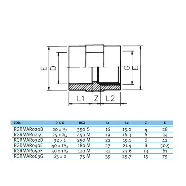 Муфта переходная c металлическим кольцом d20x1/2″ (RGRMAR) Фитинги Effast для НПВХ труб под клеевое соединение купить у завода-изготовителя | Аквапласт 2
