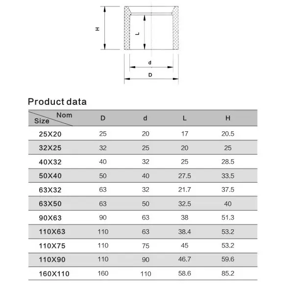 Редукционное кольцо ПВХ Aquaviva Фитинг ПВХ (НПВХ) для труб под клеевое соединение AquaViva купить у завода-изготовителя | Аквапласт 4