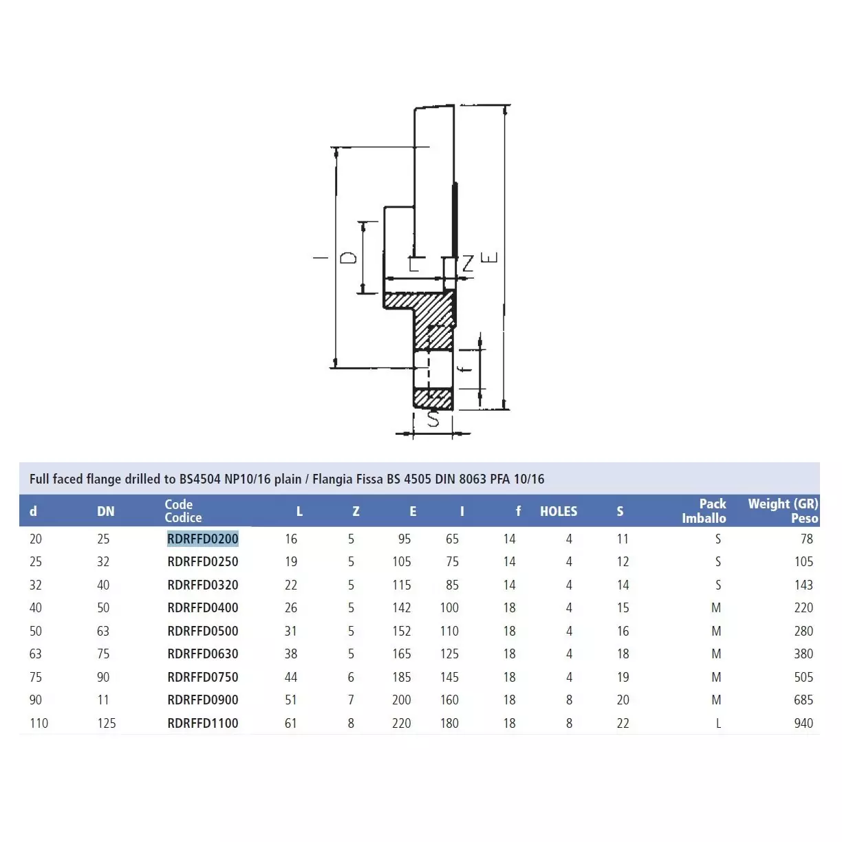 Жесткий фланец ПВХ EFFAST RDRFFD Фитинги Effast для НПВХ труб под клеевое соединение купить у завода-изготовителя | Аквапласт 2