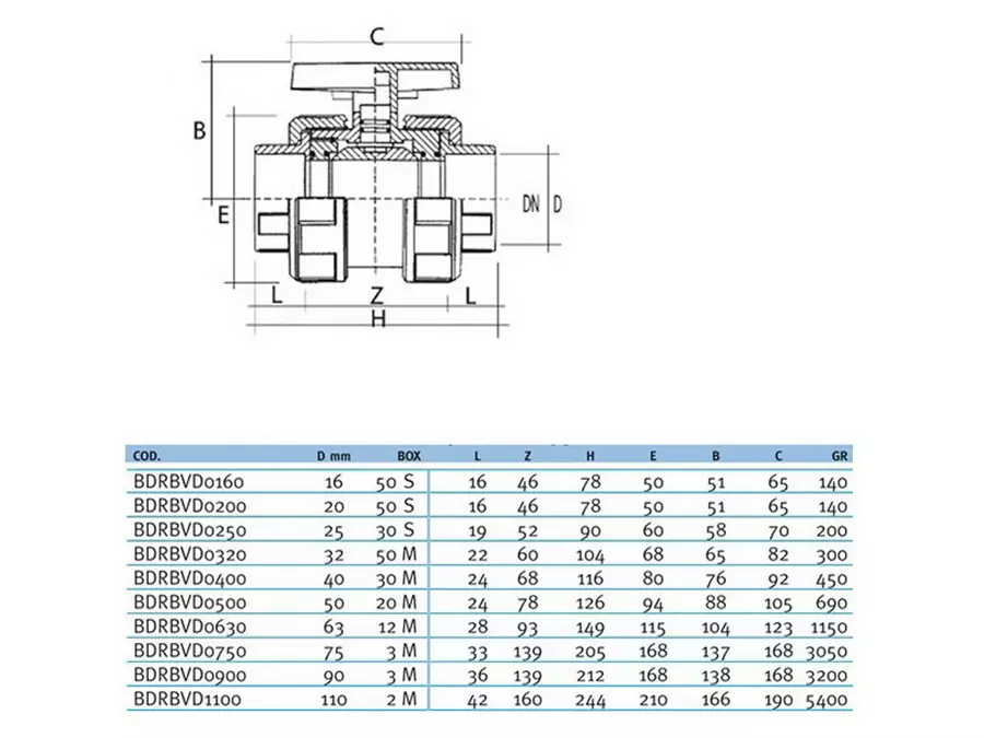 Кран шаровый общего применения EFFAST d40 с муфтовым окончанием (BDRBVD0400) Запорная арматура НПВХ купить у завода-изготовителя | Аквапласт 2