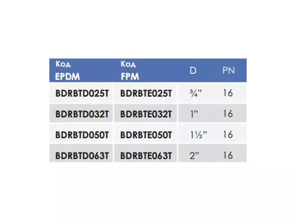 Кран шаровый 3-х ходовой EFFAST BDRBTD с уплотнением EPDM T-порт Запорная арматура НПВХ купить у завода-изготовителя | Аквапласт 3