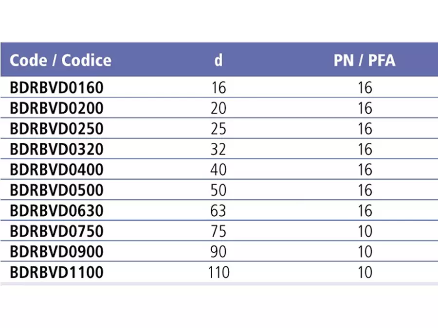 Кран шаровый общего применения EFFAST d40 с муфтовым окончанием (BDRBVD0400) Запорная арматура НПВХ купить у завода-изготовителя | Аквапласт 3