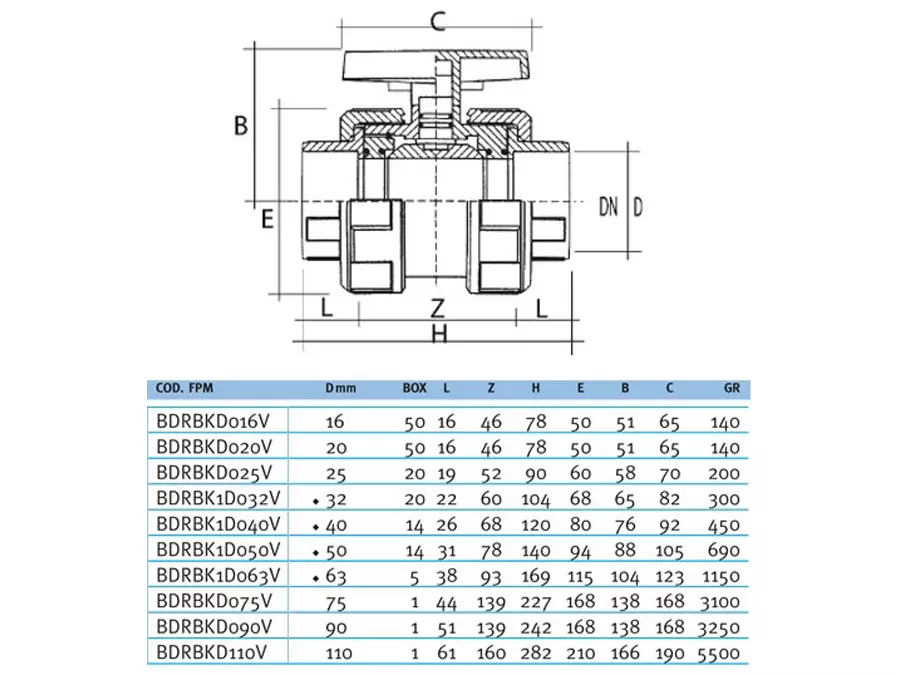 Кран шаровый EFFAST BDRBK1D с муфтовым окончанием, уплотнение FPM Запорная арматура НПВХ купить у завода-изготовителя | Аквапласт 2