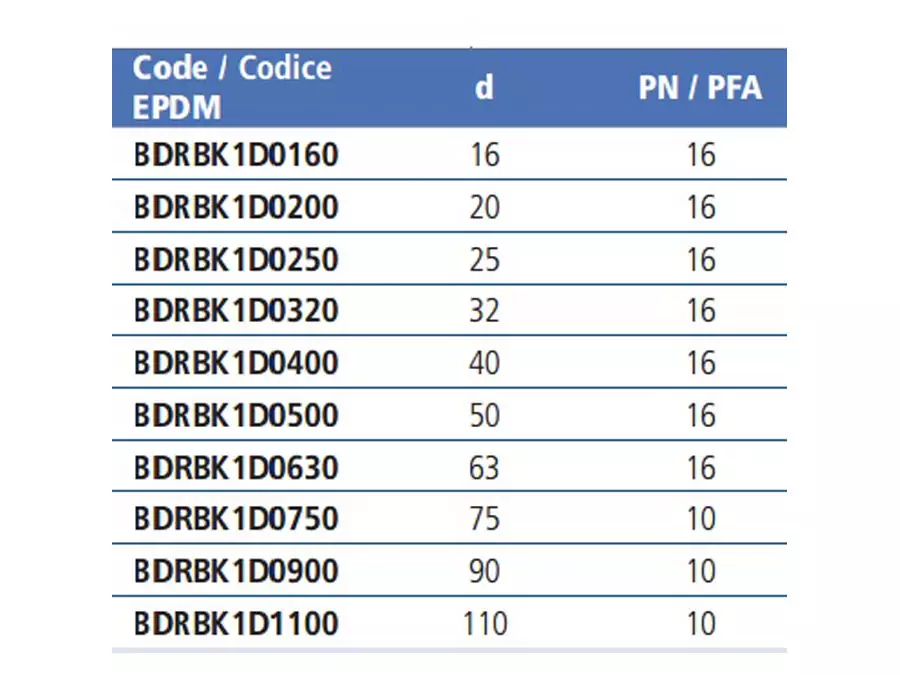 Кран шаровый промышленный EFFAST d110 с муфтовым окончанием (BDRBK1D1100) Запорная арматура НПВХ купить у завода-изготовителя | Аквапласт 3