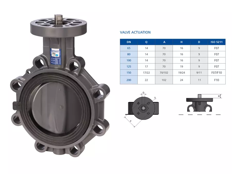 Дисковый затвор ПВХ ProFlow «Serie H» EFFAST FDRPFH Запорная арматура НПВХ купить у завода-изготовителя | Аквапласт 4