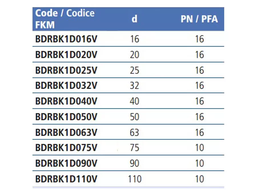 Кран шаровый EFFAST BDRBK1D с муфтовым окончанием, уплотнение FPM Запорная арматура НПВХ купить у завода-изготовителя | Аквапласт 3