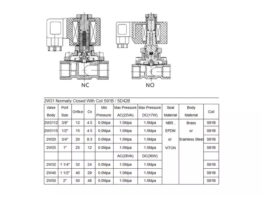 Клапан соленоидный Aquaviva 2W31, латунь Запорная арматура НПВХ купить у завода-изготовителя | Аквапласт 6
