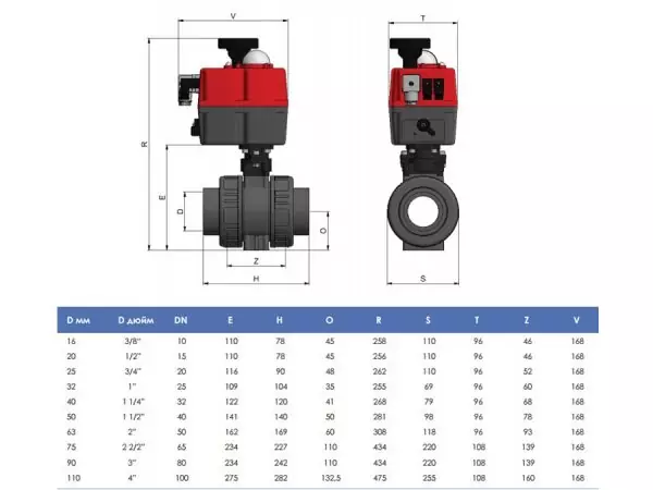Кран шаровый с электроприводом PTFE/EPDM EFFAST AC24-220В BDREBKY1A Запорная арматура НПВХ купить у завода-изготовителя | Аквапласт 2