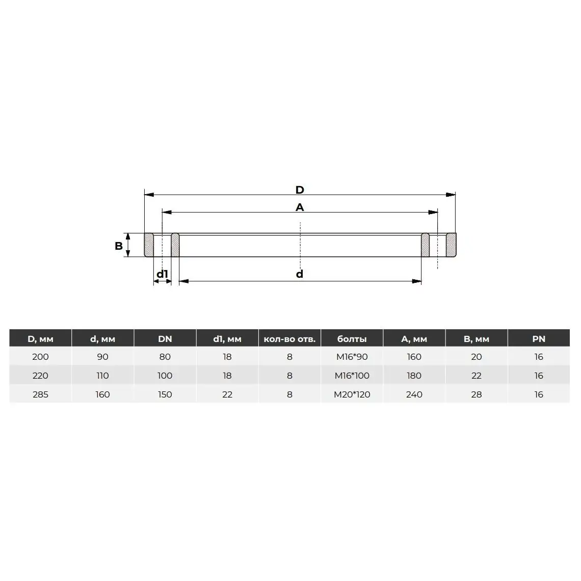 Свободный фланец ПВХ Aquaviva Фитинг ПВХ (НПВХ) для труб под клеевое соединение AquaViva купить у завода-изготовителя | Аквапласт 3